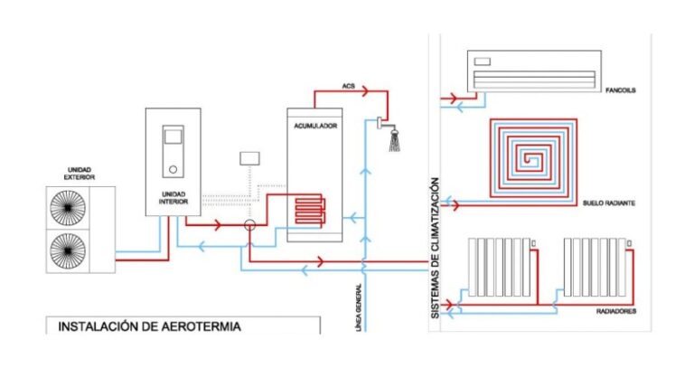 aerotermia esquema